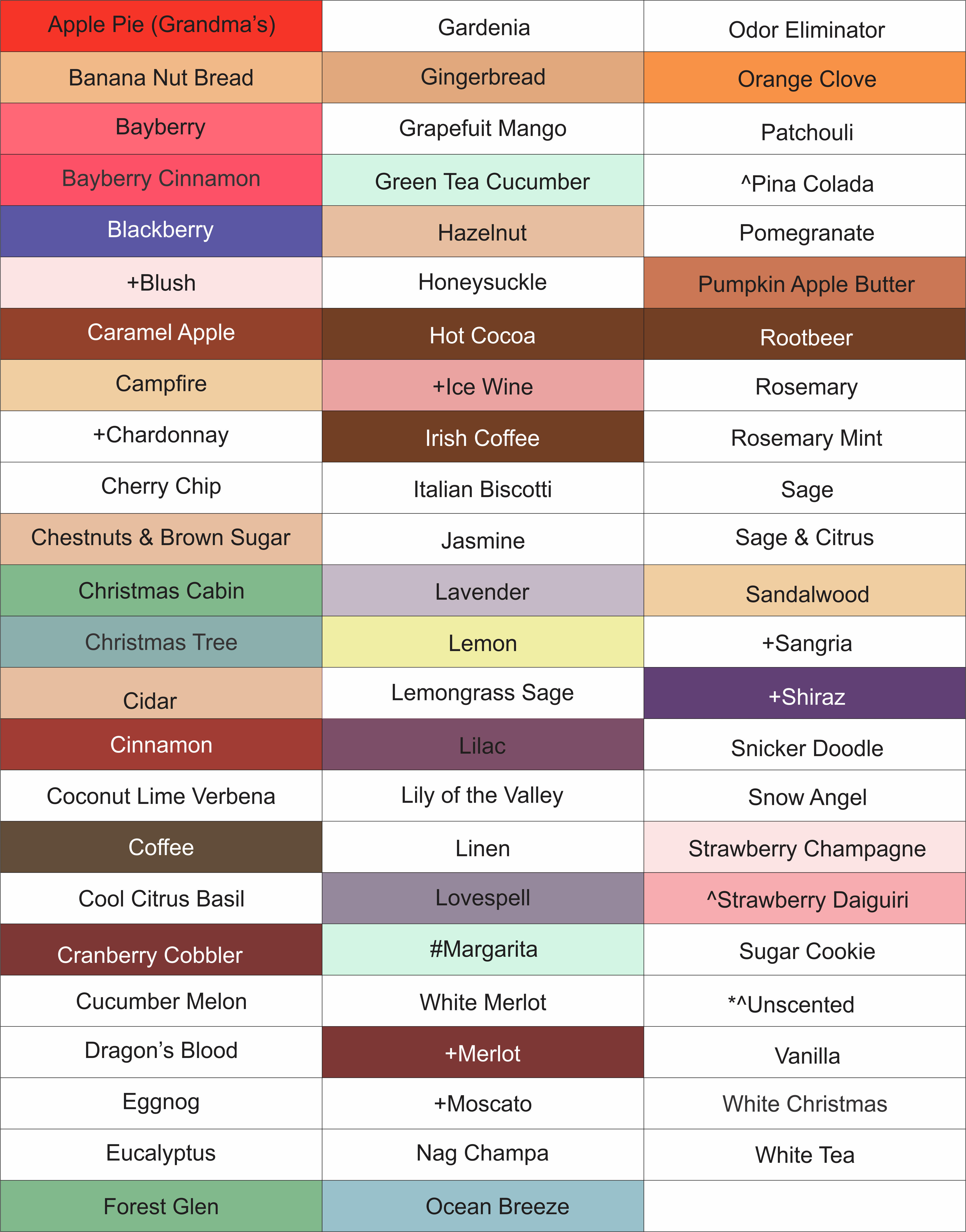 candle scent selection